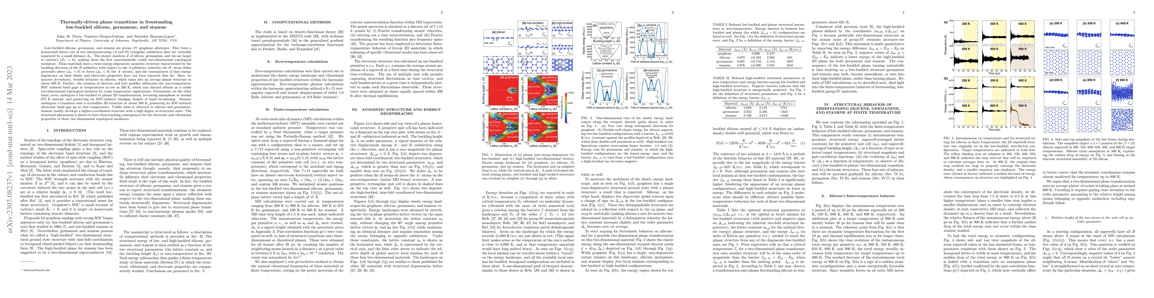 Thumbnail for Thermally-driven phase transitions in freestanding low-buckled silicene,
  germanene, and stanene