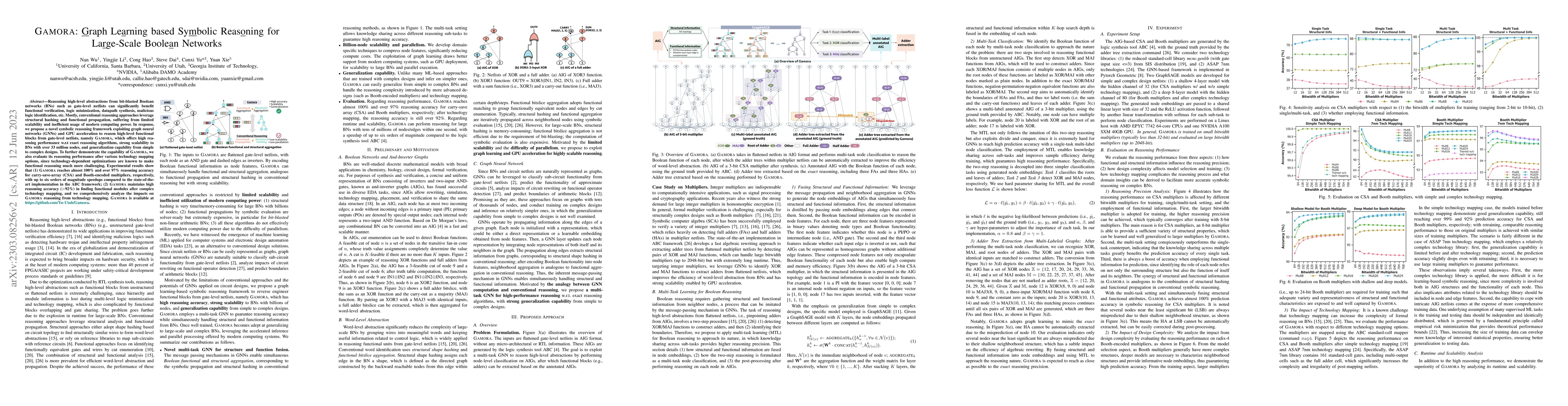 Thumbnail for Gamora: Graph Learning based Symbolic Reasoning for Large-Scale Boolean
  Networks
