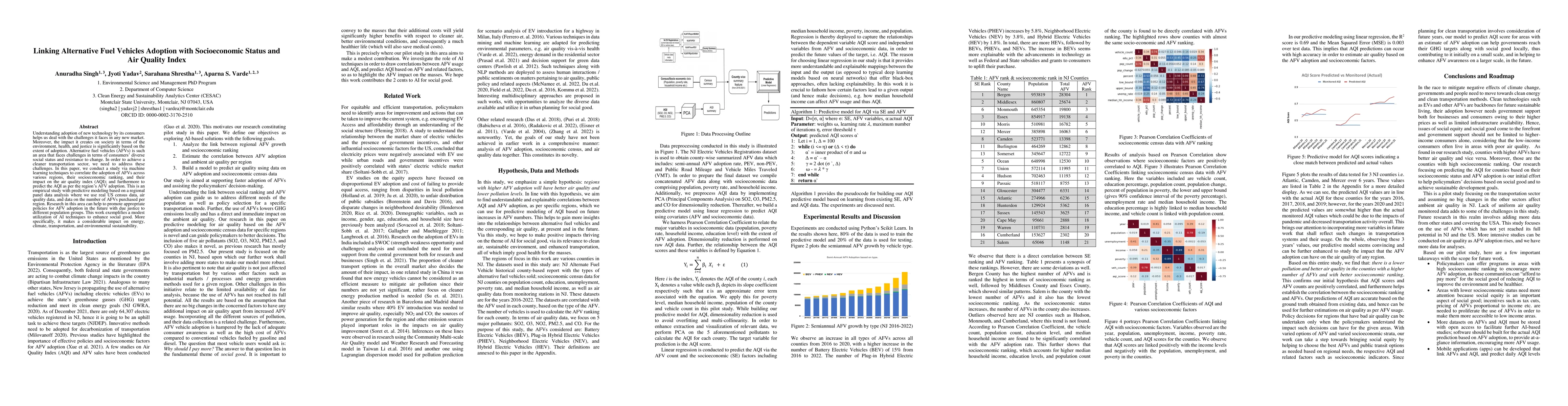 Thumbnail for Linking Alternative Fuel Vehicles Adoption with Socioeconomic Status and
  Air Quality Index