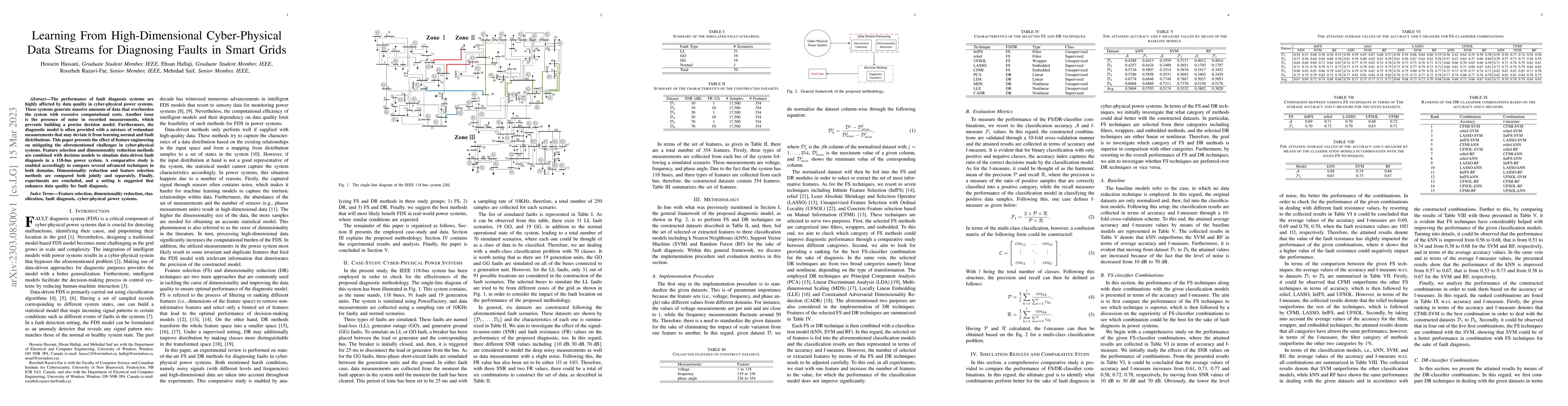 Thumbnail for Learning From High-Dimensional Cyber-Physical Data Streams for
  Diagnosing Faults in Smart Grids