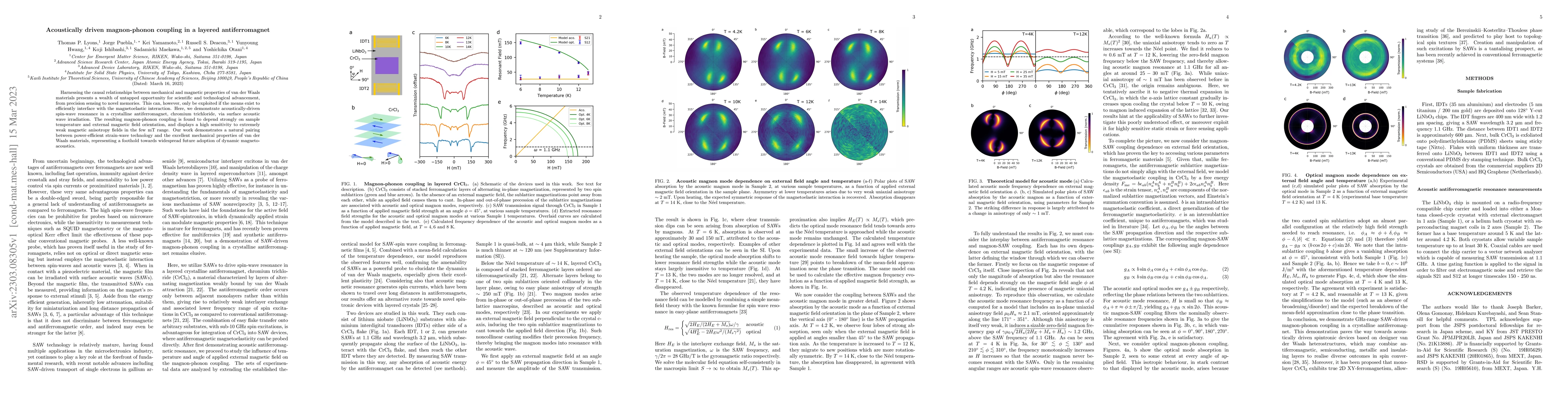 Thumbnail for Acoustically driven magnon-phonon coupling in a layered antiferromagnet