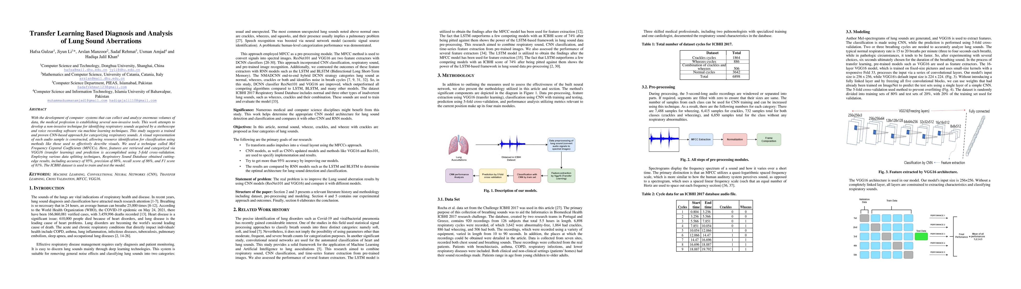 Thumbnail for Transfer Learning Based Diagnosis and Analysis of Lung Sound Aberrations