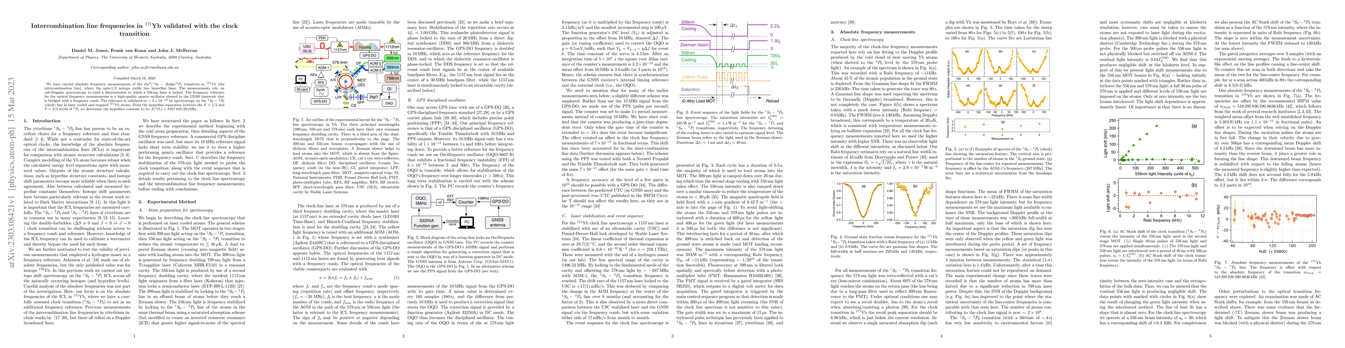 Thumbnail for Intercombination line frequencies in $^{171}$Yb validated with the clock
  transition