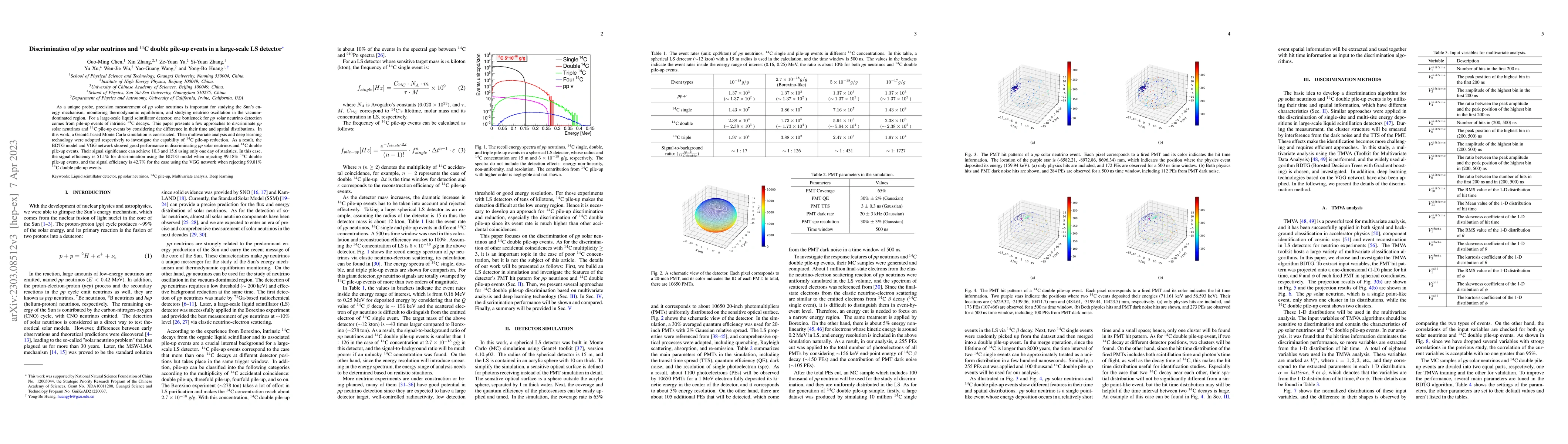 Thumbnail for Discrimination of pp solar neutrinos and $^{14}$C double pile-up events
  in a large-scale LS detector