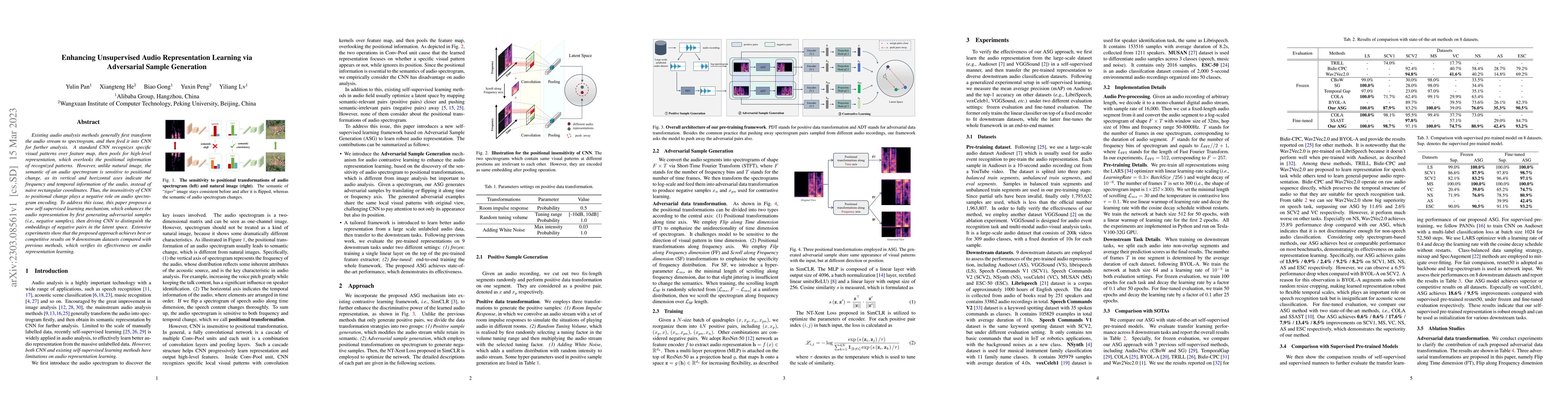 Thumbnail for Enhancing Unsupervised Audio Representation Learning via Adversarial
  Sample Generation