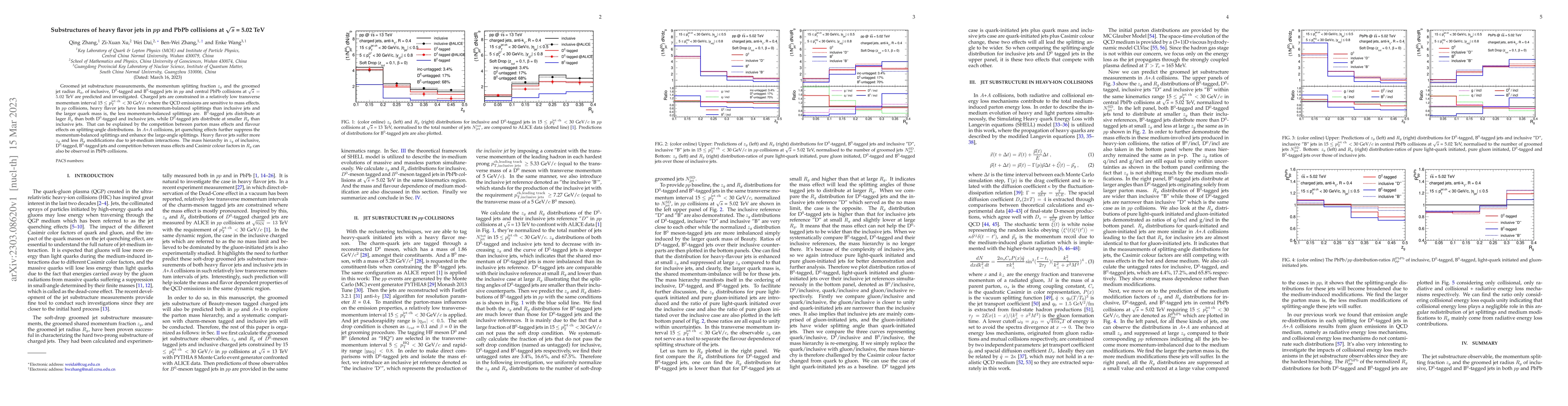 Thumbnail for Substructures of heavy flavor jets in $pp$ and PbPb collisions at
  $\sqrt{s}$ = 5.02 TeV