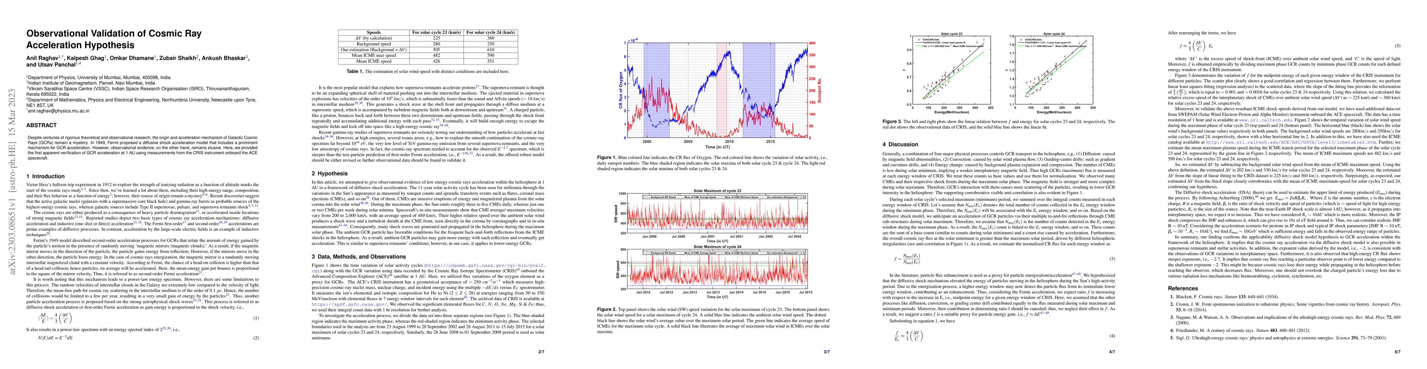 Thumbnail for Observational Validation of Cosmic Ray Acceleration Hypothesis