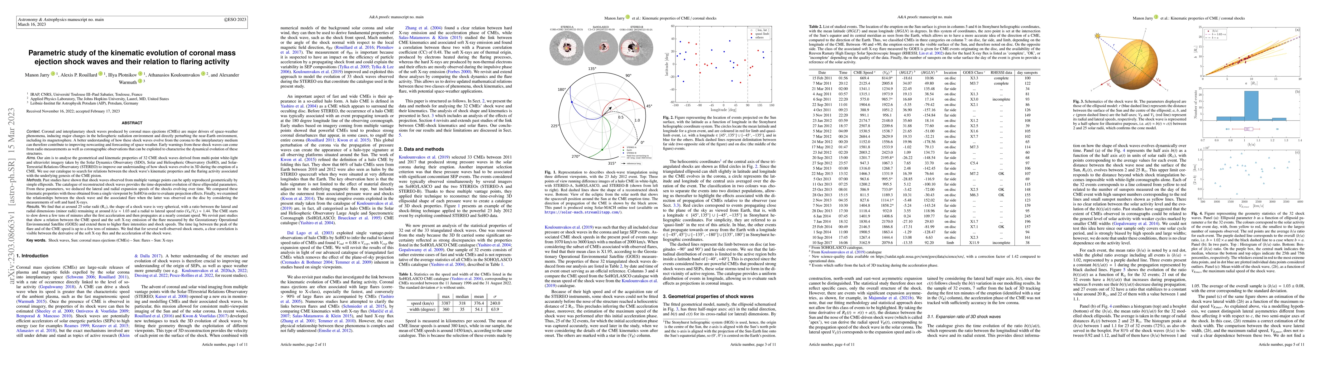 Thumbnail for Parametric study of the kinematic evolution of coronal mass ejection
  shock waves and their relation to flaring activity