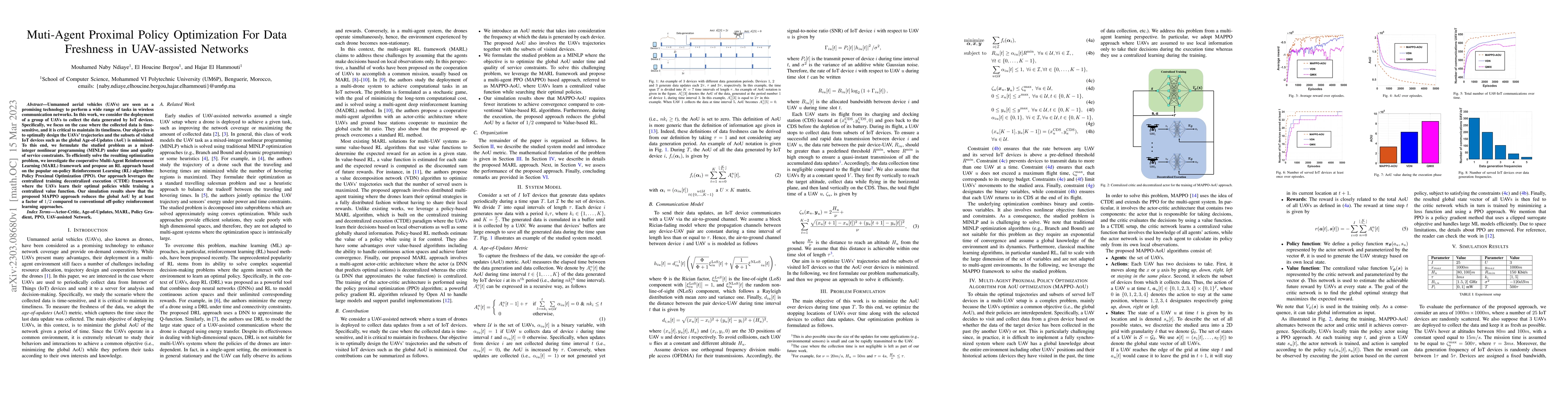 Thumbnail for Muti-Agent Proximal Policy Optimization For Data Freshness in
  UAV-assisted Networks