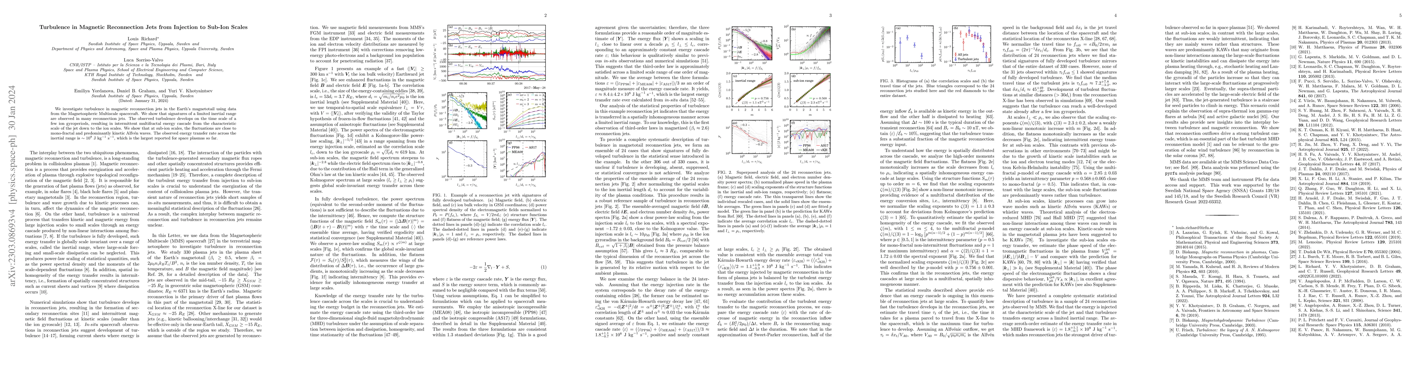 Thumbnail for Turbulence in Magnetic Reconnection Jets from Injection to Sub-Ion
  Scales