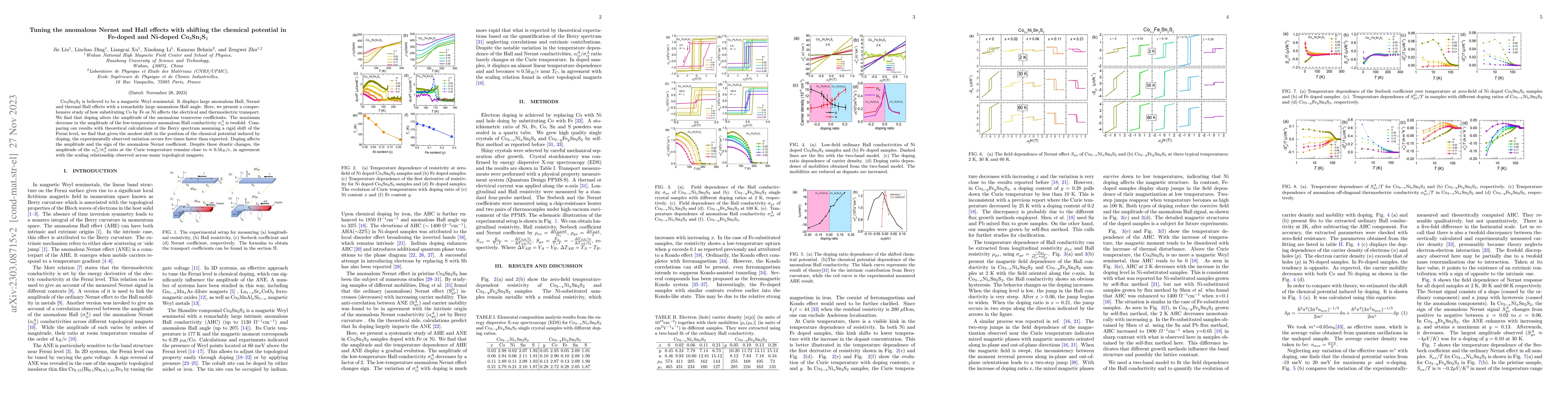 Thumbnail for Tuning the anomalous Nernst and Hall effects with shifting the chemical
  potential in Fe-doped and Ni-doped Co$_3$Sn$_2$S$_2$