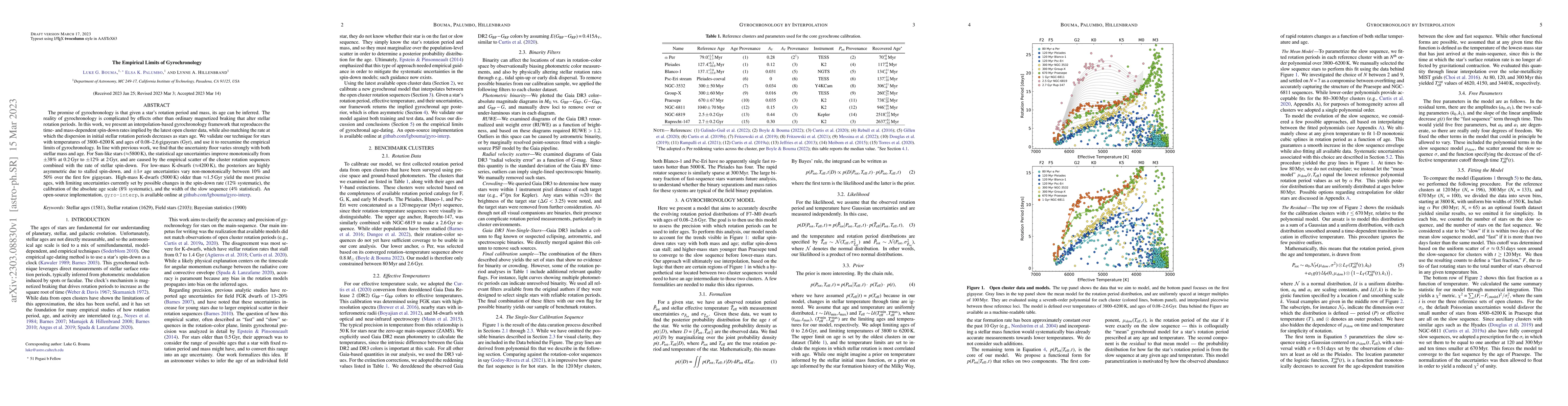 Thumbnail for The Empirical Limits of Gyrochronology