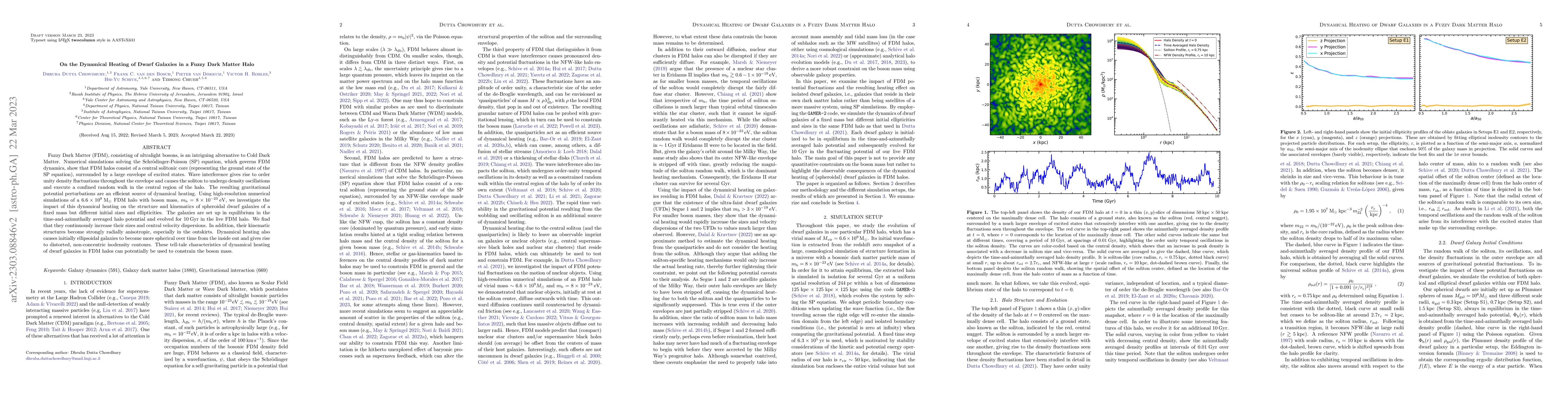 Thumbnail for On the Dynamical Heating of Dwarf Galaxies in a Fuzzy Dark Matter Halo