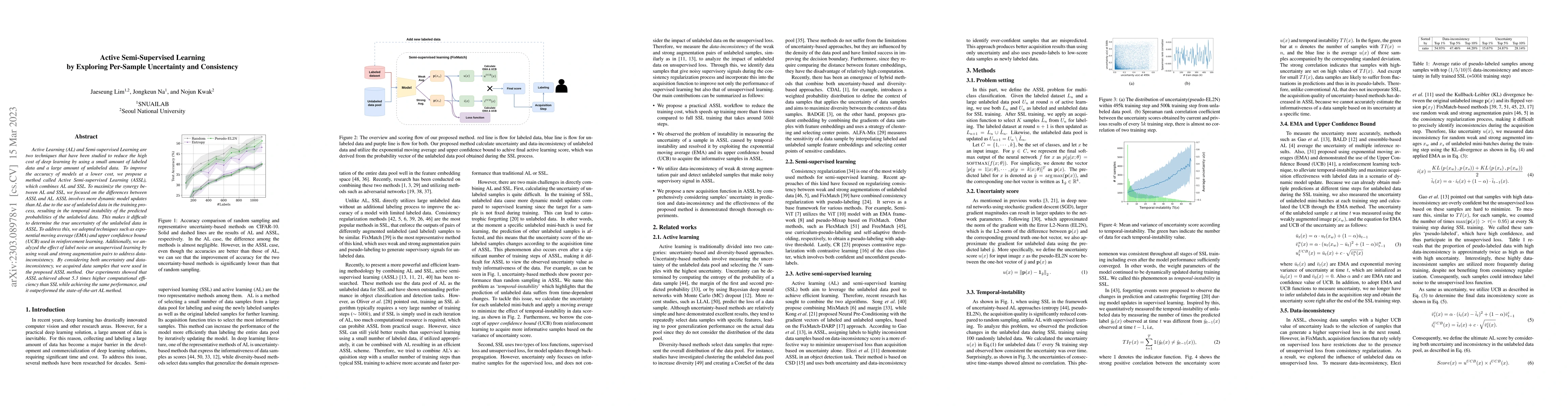 Thumbnail for Active Semi-Supervised Learning by Exploring Per-Sample Uncertainty and
  Consistency