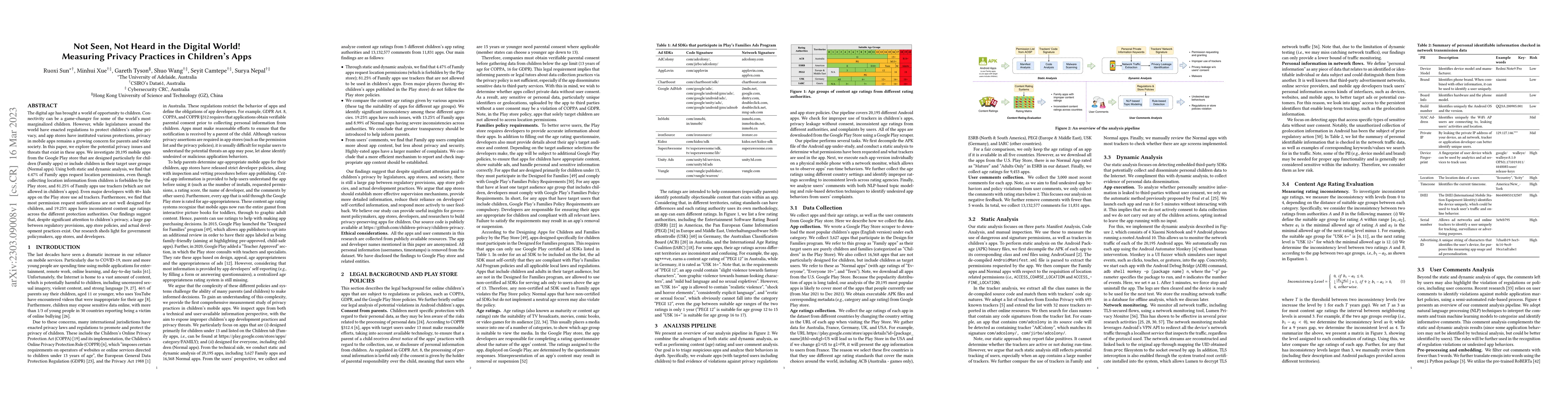 Thumbnail for Not Seen, Not Heard in the Digital World! Measuring Privacy Practices in
  Children's Apps