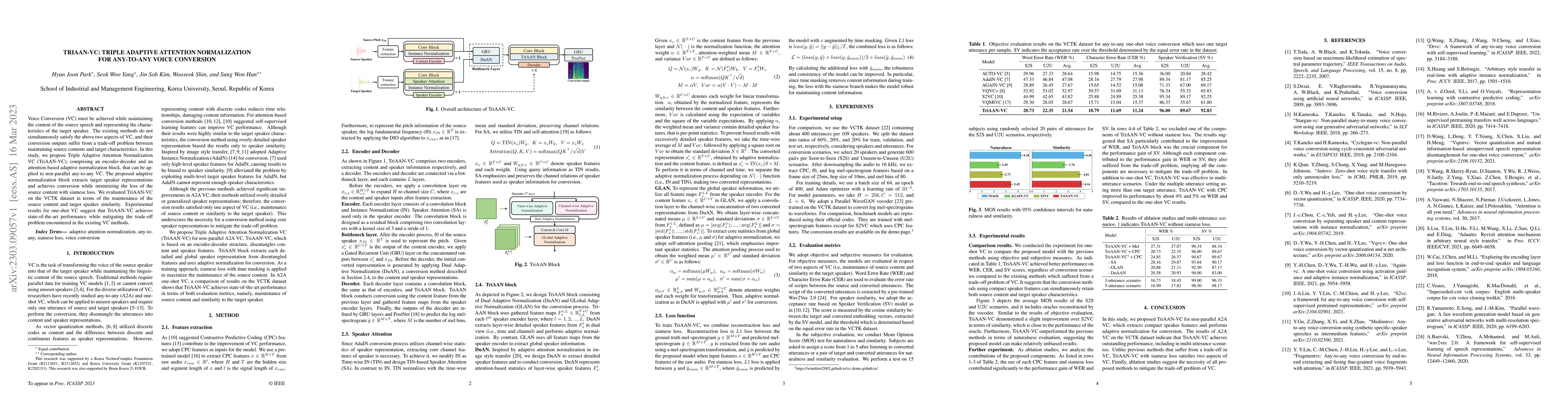 Thumbnail for TriAAN-VC: Triple Adaptive Attention Normalization for Any-to-Any Voice
  Conversion
