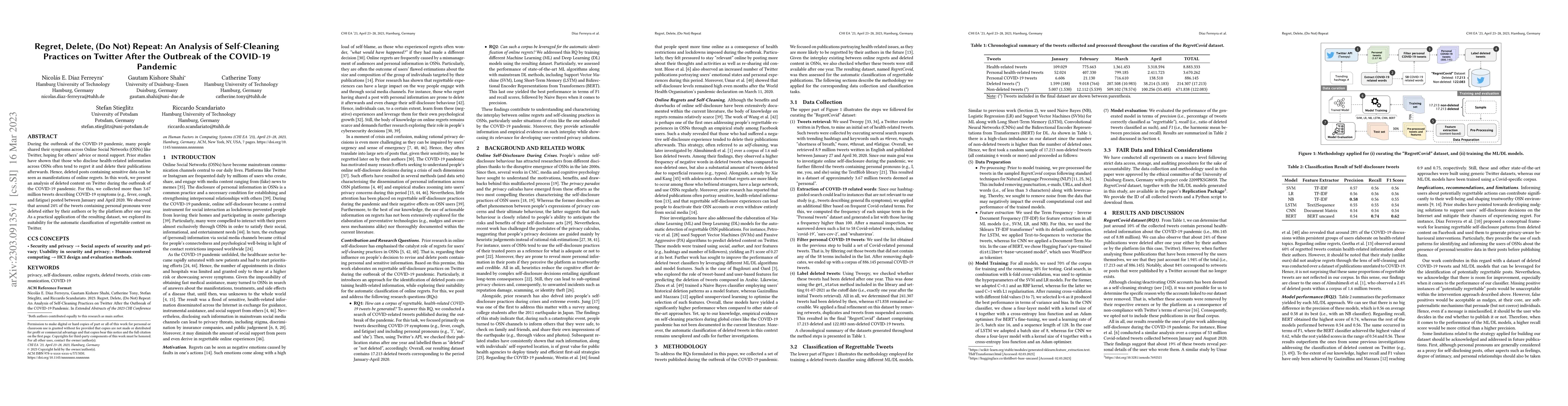 Thumbnail for Regret, Delete, (Do Not) Repeat: An Analysis of Self-Cleaning Practices
  on Twitter After the Outbreak of the COVID-19 Pandemic
