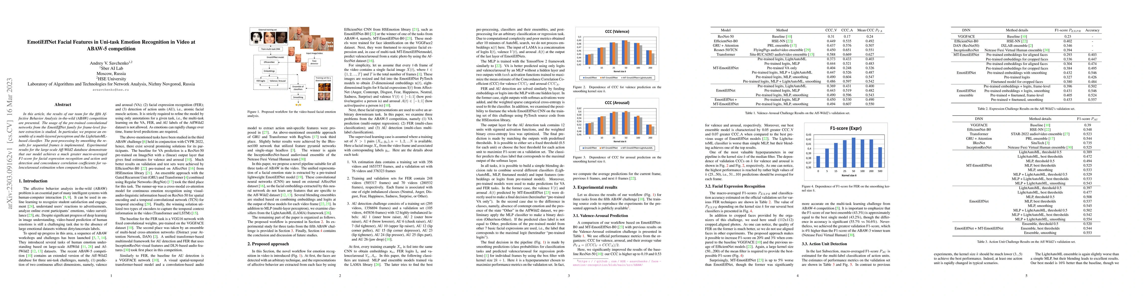 Thumbnail for EmotiEffNet Facial Features in Uni-task Emotion Recognition in Video at
  ABAW-5 competition