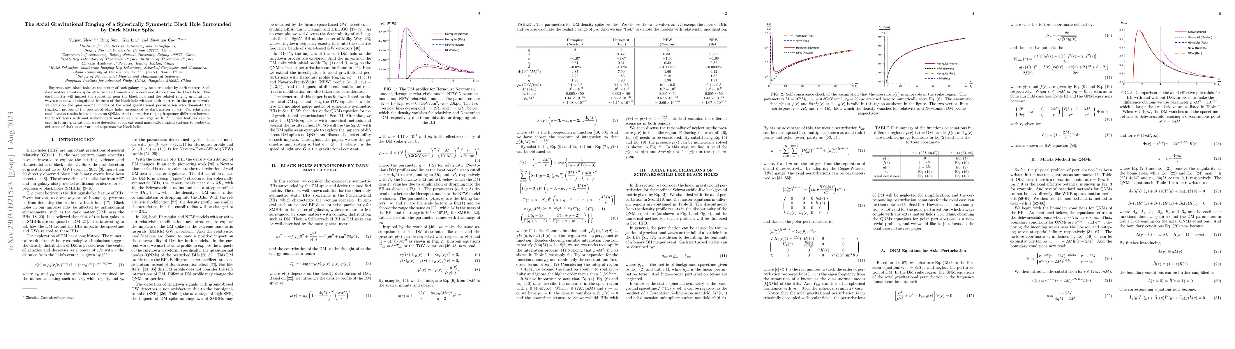 Thumbnail for The Axial Gravitational Ringing of a Spherically Symmetric Black Hole
  Surrounded by Dark Matter Spike