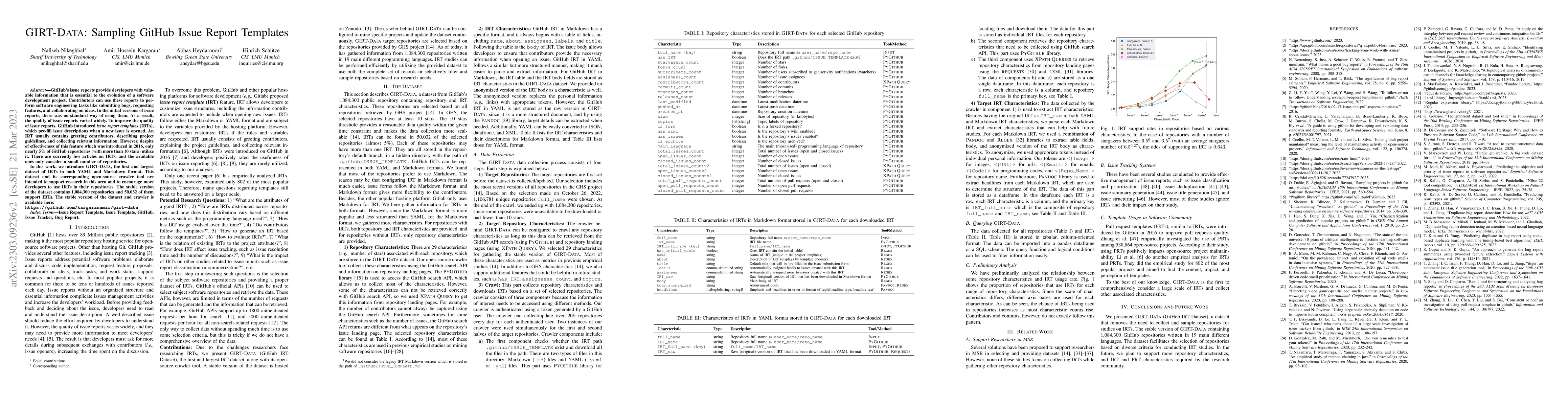 Thumbnail for GIRT-Data: Sampling GitHub Issue Report Templates