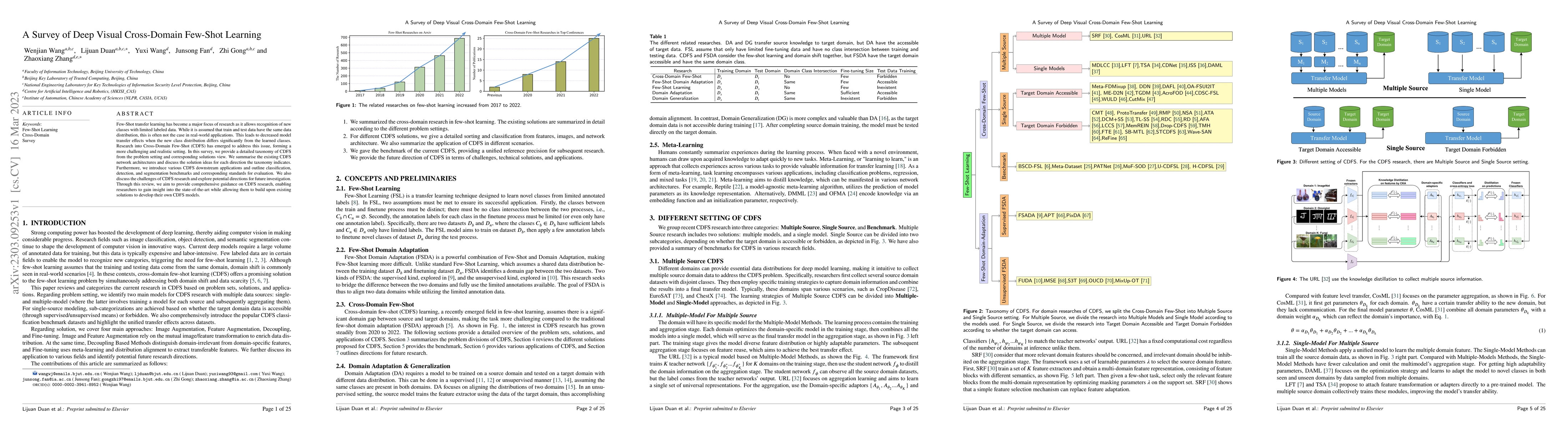 Thumbnail for A Survey of Deep Visual Cross-Domain Few-Shot Learning