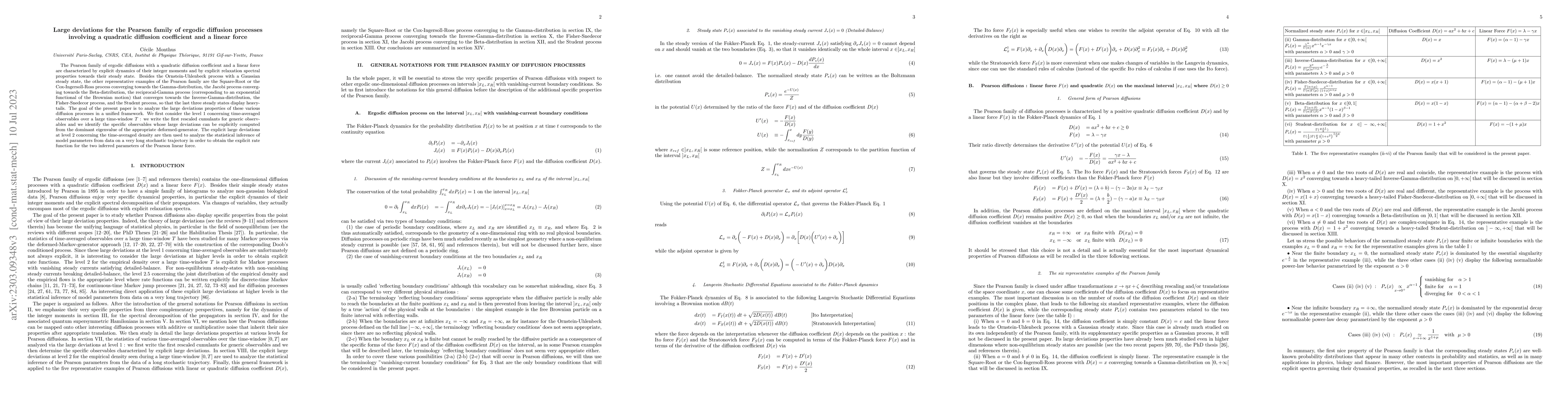 Thumbnail for Large deviations for the Pearson family of ergodic diffusion processes
  involving a quadratic diffusion coefficient and a linear force