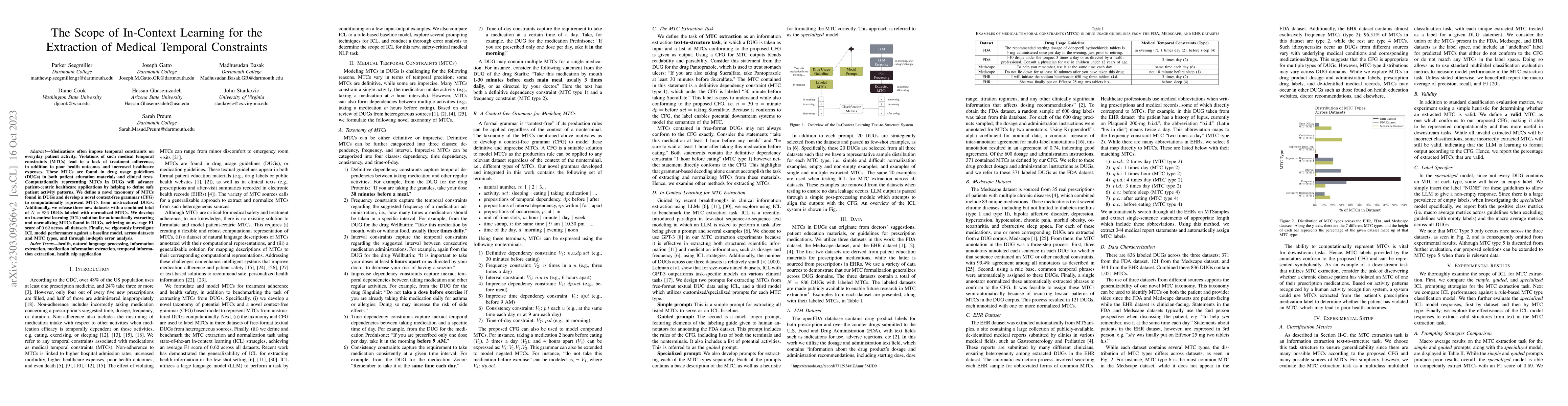 Thumbnail for The Scope of In-Context Learning for the Extraction of Medical Temporal
  Constraints