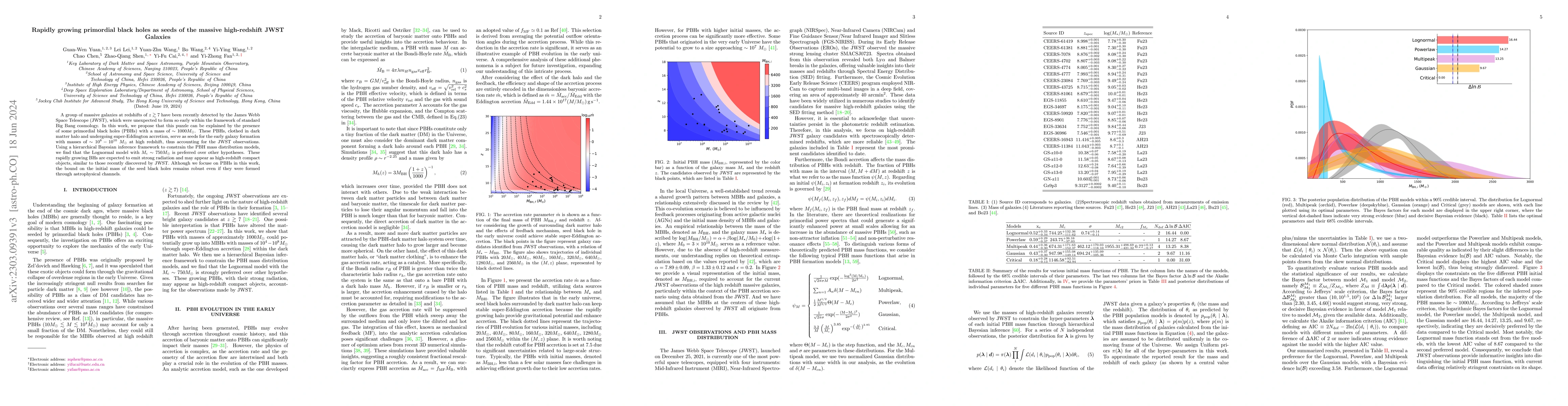 Thumbnail for Rapidly growing primordial black holes as seeds of the massive
  high-redshift JWST Galaxies