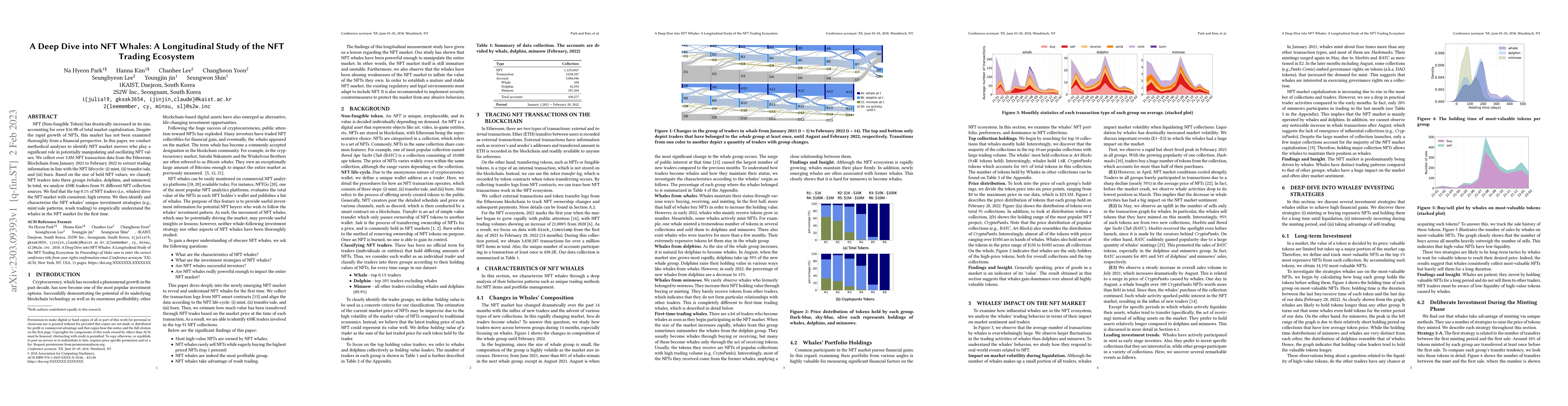 Thumbnail for A Deep Dive into NFT Whales: A Longitudinal Study of the NFT Trading
  Ecosystem