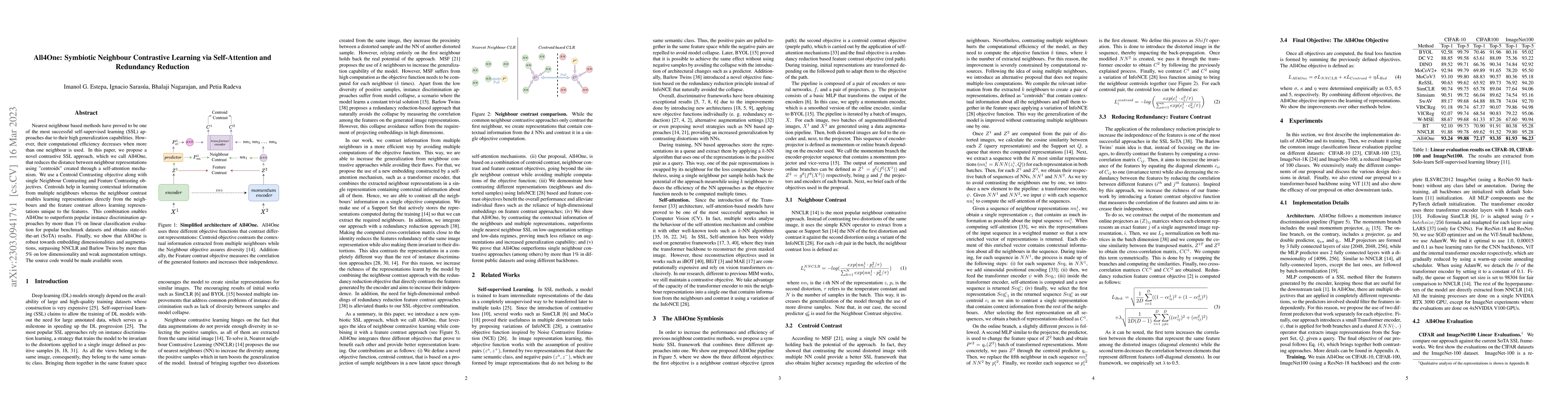 Thumbnail for All4One: Symbiotic Neighbour Contrastive Learning via Self-Attention and
  Redundancy Reduction