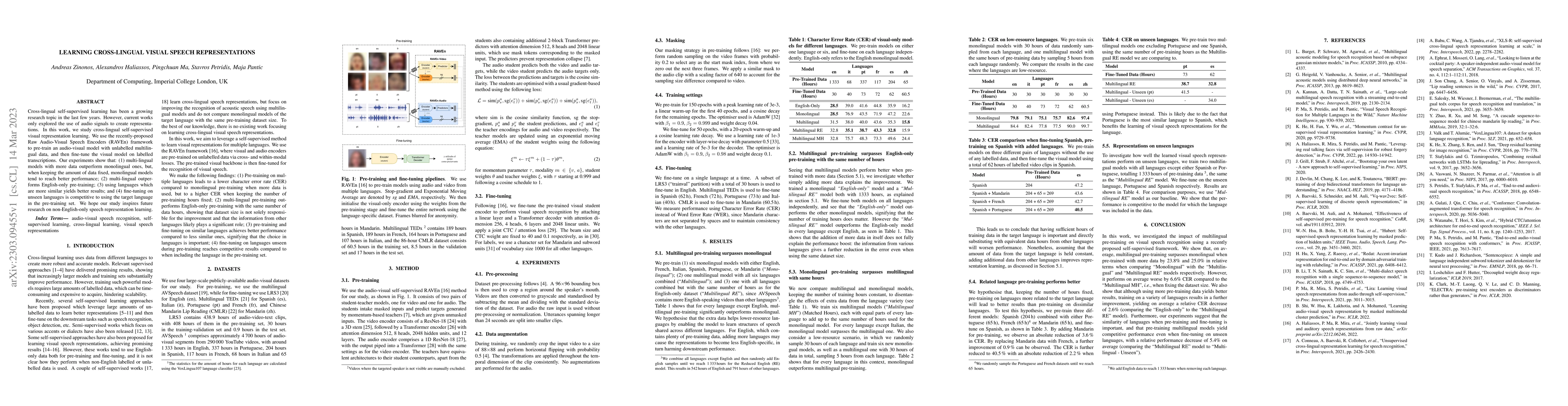 Thumbnail for Learning Cross-lingual Visual Speech Representations