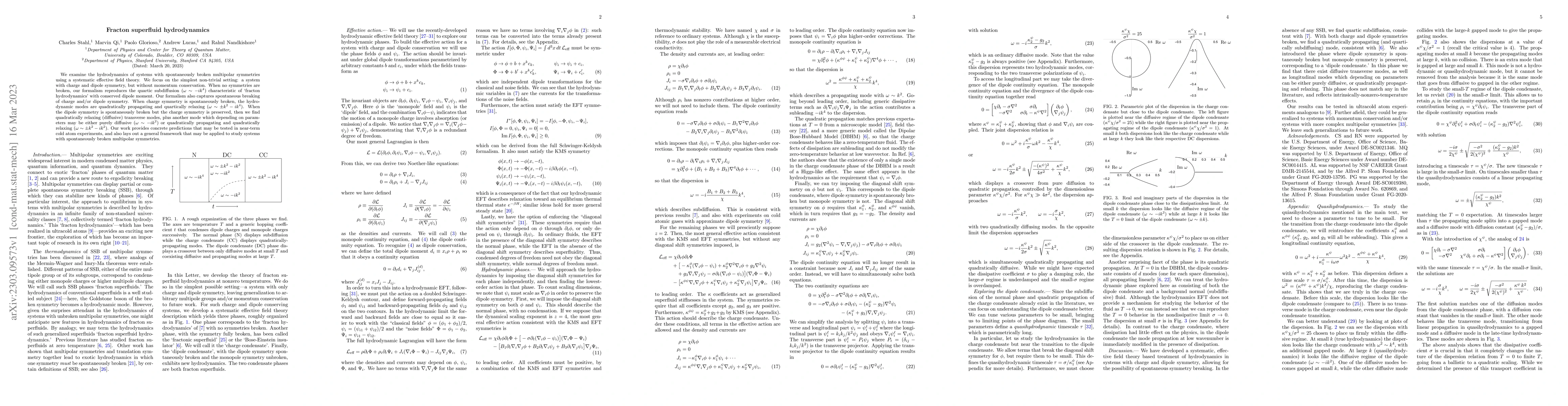Thumbnail for Fracton superfluid hydrodynamics