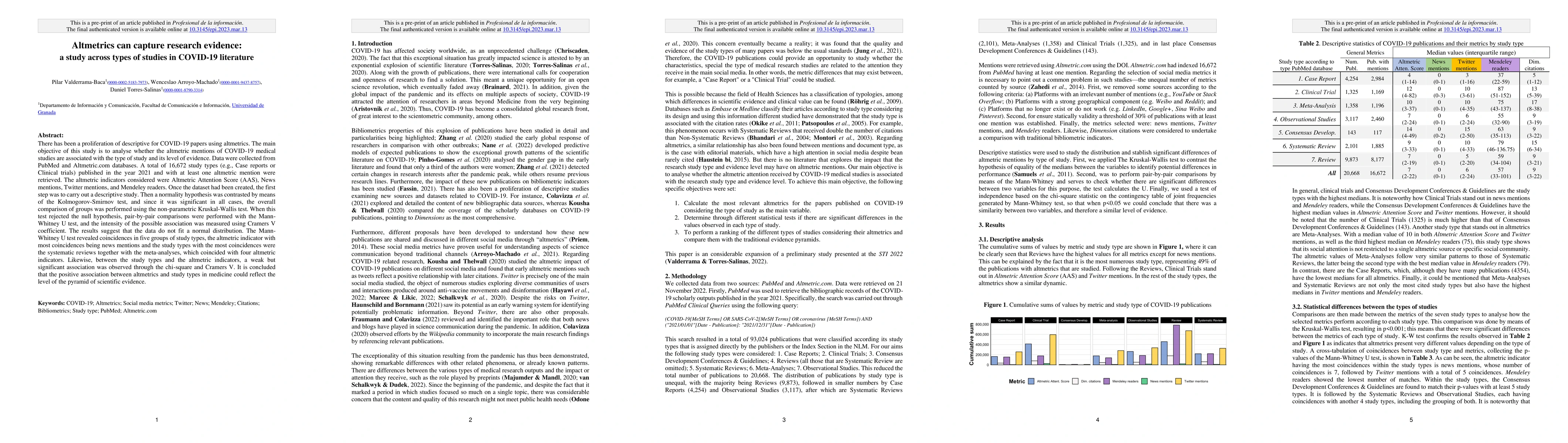 Thumbnail for Altmetrics can capture research evidence: a study across types of
  studies in COVID-19 literature