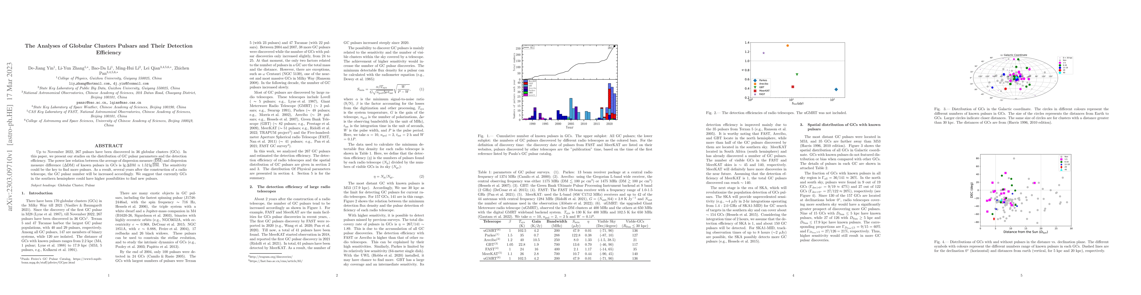 Thumbnail for The Analyses of Globular Clusters Pulsars and Their Detection Efficiency