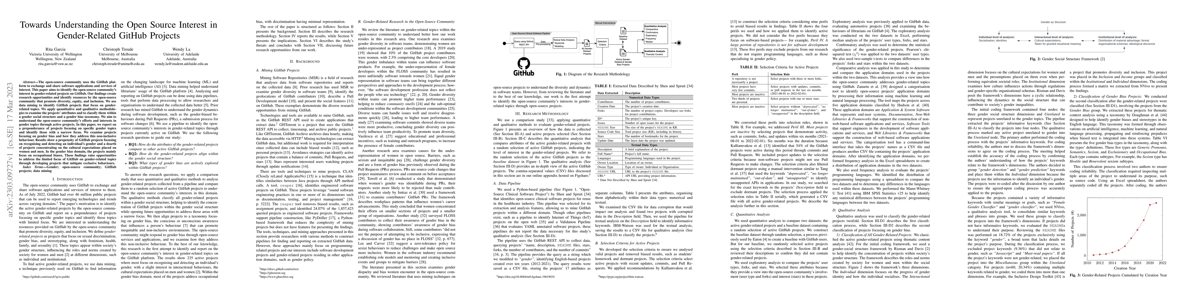 Thumbnail for Towards Understanding the Open Source Interest in Gender-Related GitHub
  Projects