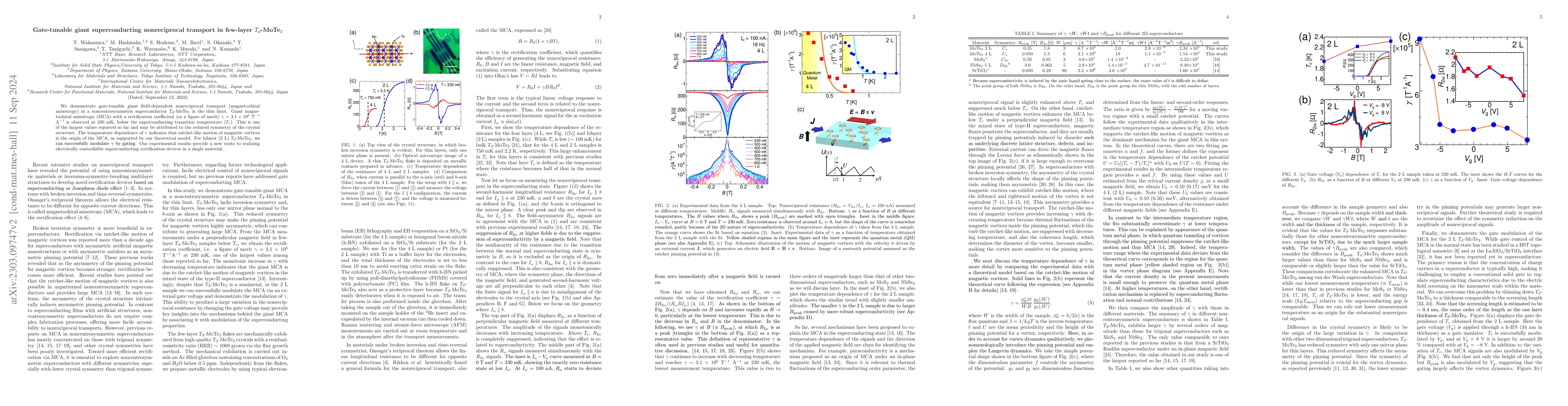 Thumbnail for Gate-tunable giant superconducting nonreciprocal transport in few-layer
  $T_{\rm d}$-MoTe$_2$