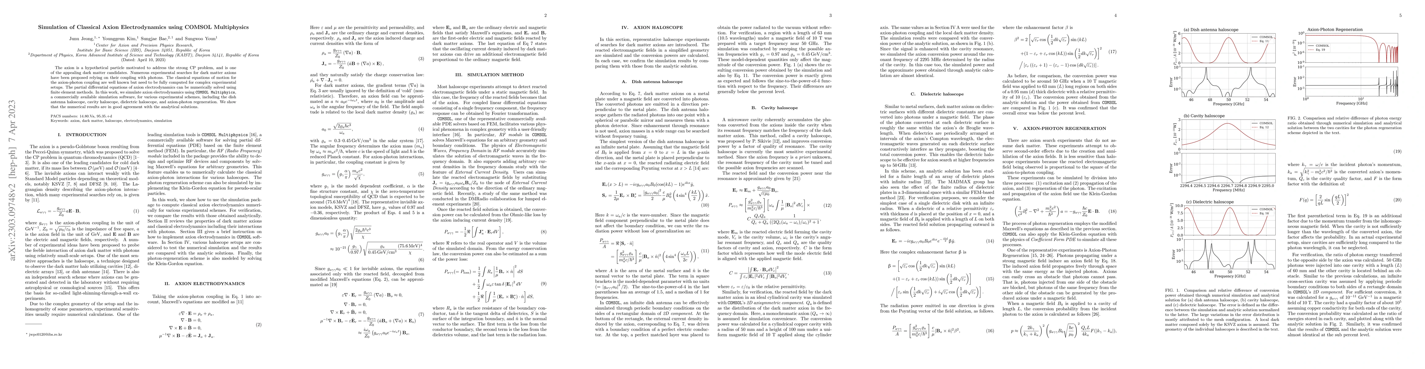 Thumbnail for Simulation of Classical Axion Electrodynamics using COMSOL Multiphysics