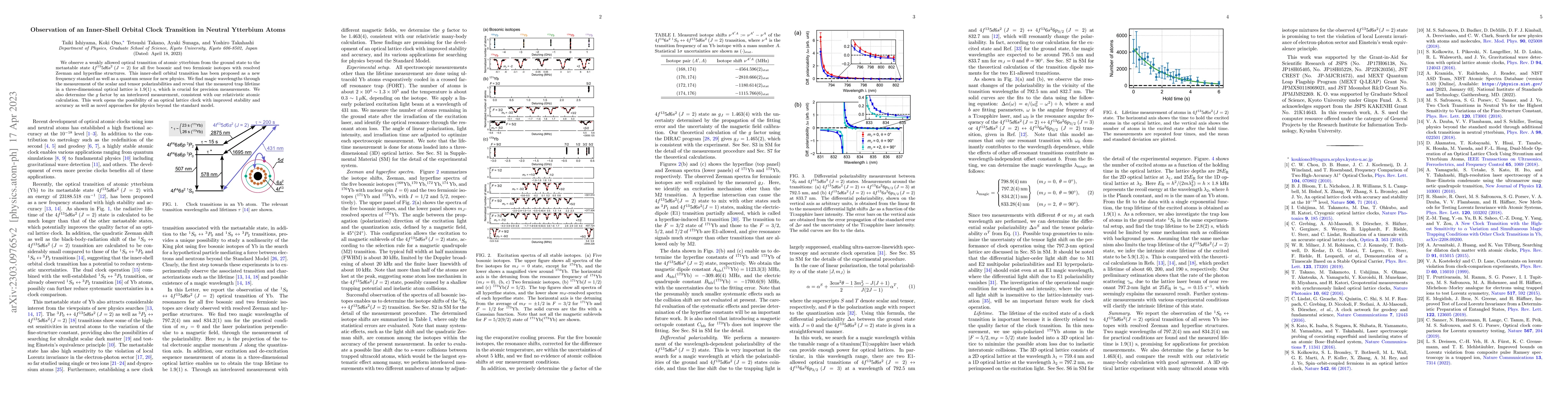 Thumbnail for Observation of an Inner-Shell Orbital Clock Transition in Neutral
  Ytterbium Atoms