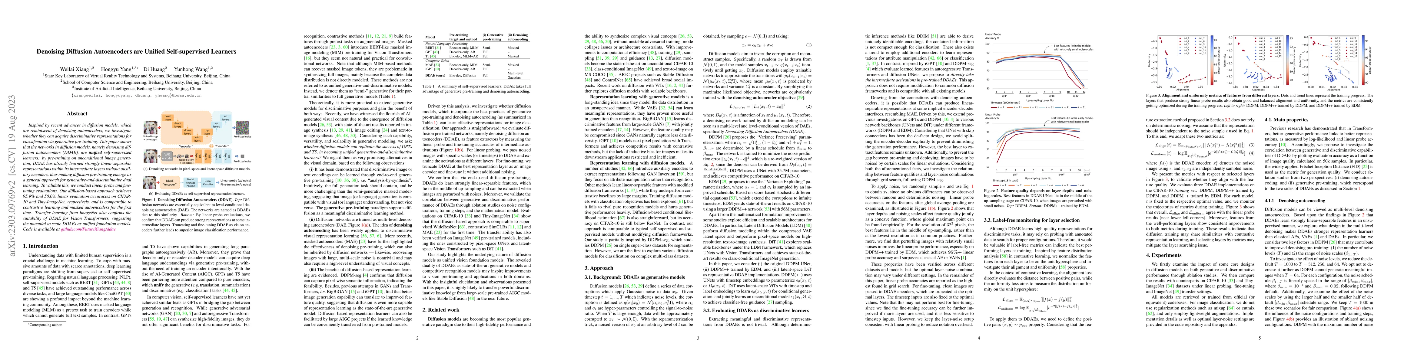 Thumbnail for Denoising Diffusion Autoencoders are Unified Self-supervised Learners
