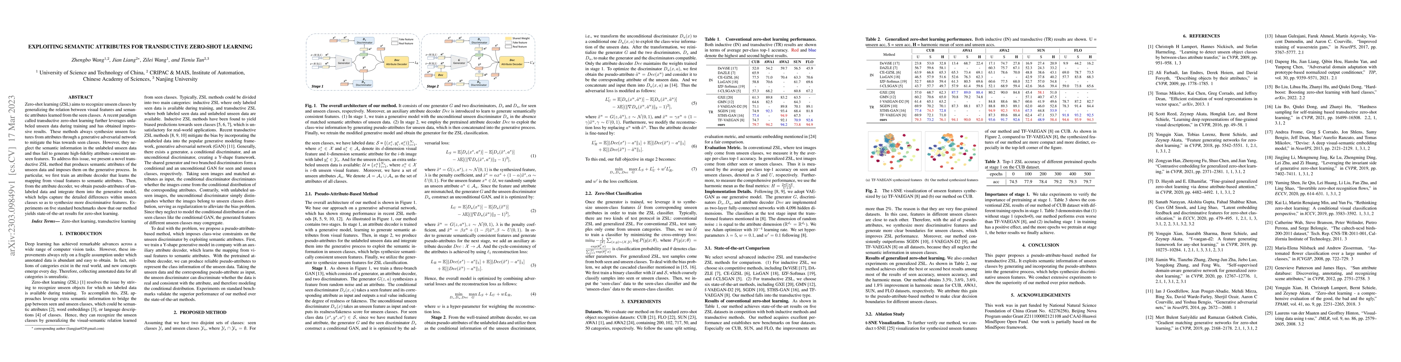 Thumbnail for Exploiting Semantic Attributes for Transductive Zero-Shot Learning