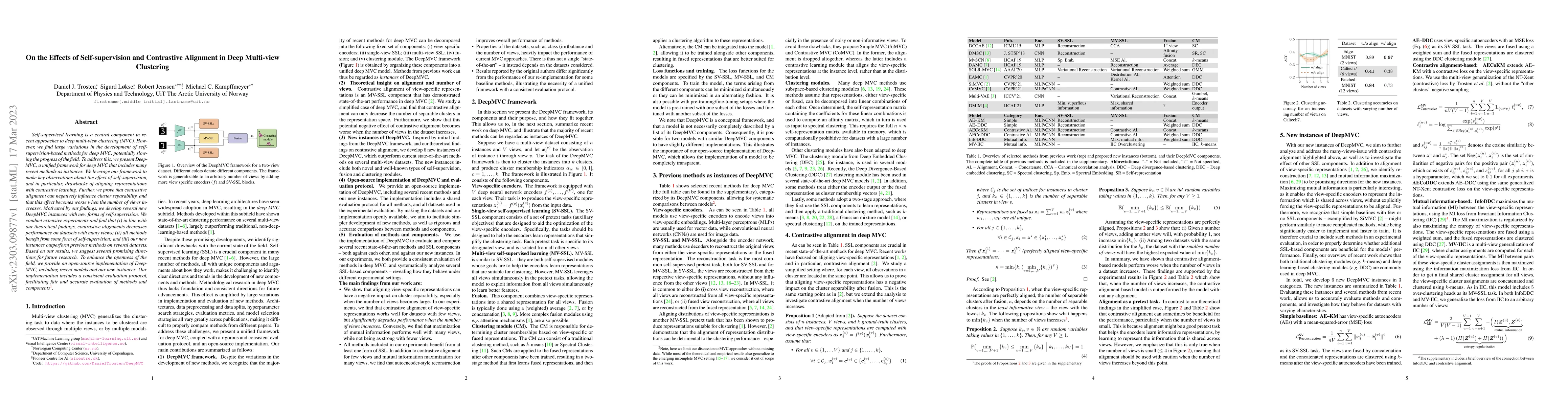 Thumbnail for On the Effects of Self-supervision and Contrastive Alignment in Deep
  Multi-view Clustering