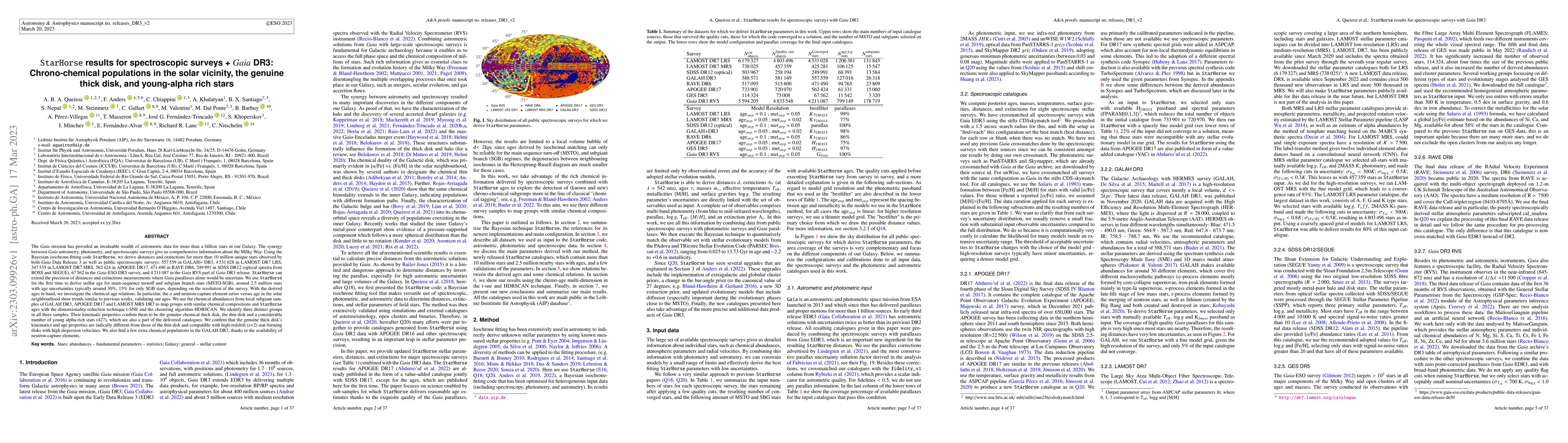 Thumbnail for StarHorse results for spectroscopic surveys + Gaia DR3: Chrono-chemical
  populations in the solar vicinity, the genuine thick disk, and young-alpha
  rich stars