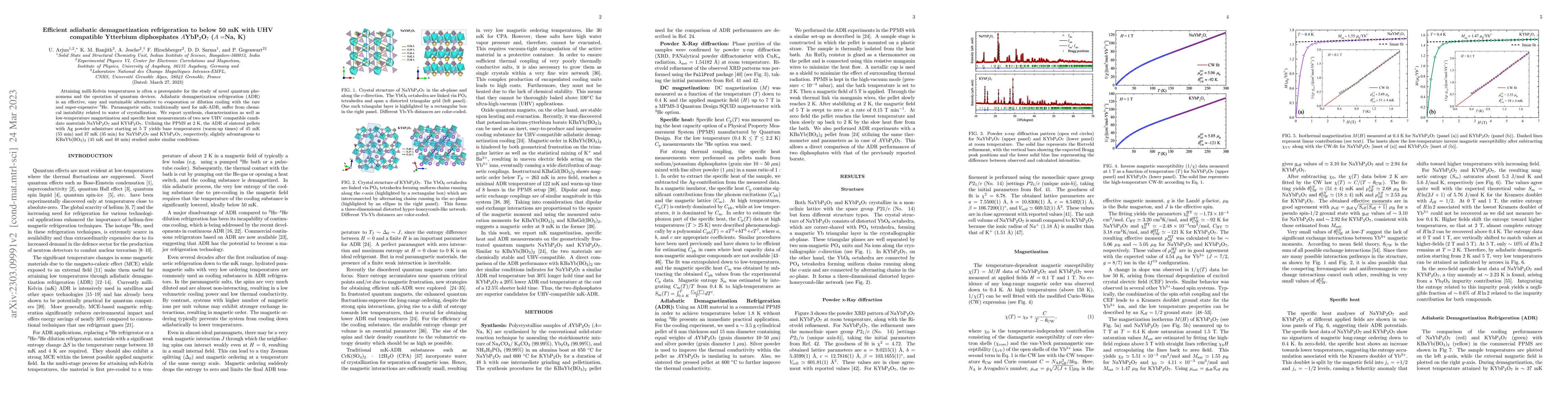 Thumbnail for Efficient adiabatic demagnetization refrigeration to below 50 mK with
  UHV compatible Ytterbium diphosphates $A$YbP$_2$O$_7$ ($A=$Na, K)