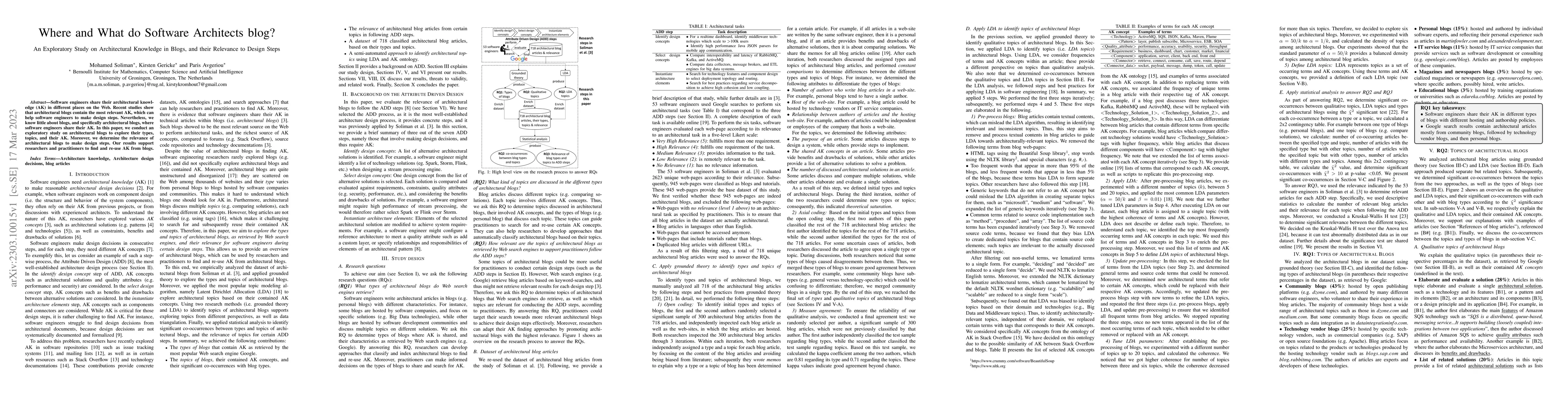 Thumbnail for Where and What do Software Architects blog? An Exploratory Study on
  Architectural Knowledge in Blogs, and their Relevance to Design Steps