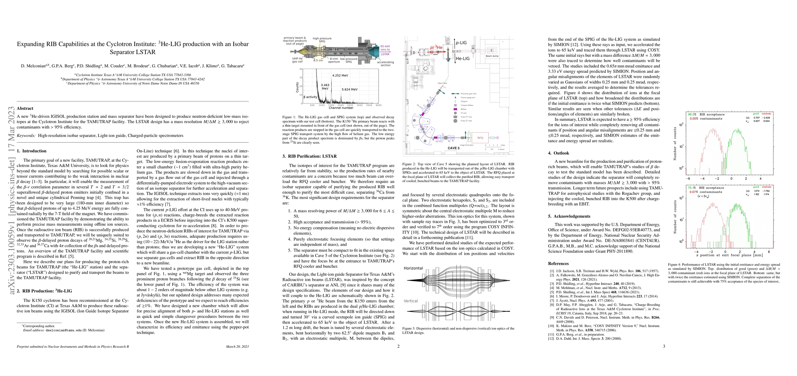 Thumbnail for Expanding RIB Capabilities at the Cyclotron Institute:
  \textsuperscript{3}He-LIG production with an Isobar Separator LSTAR