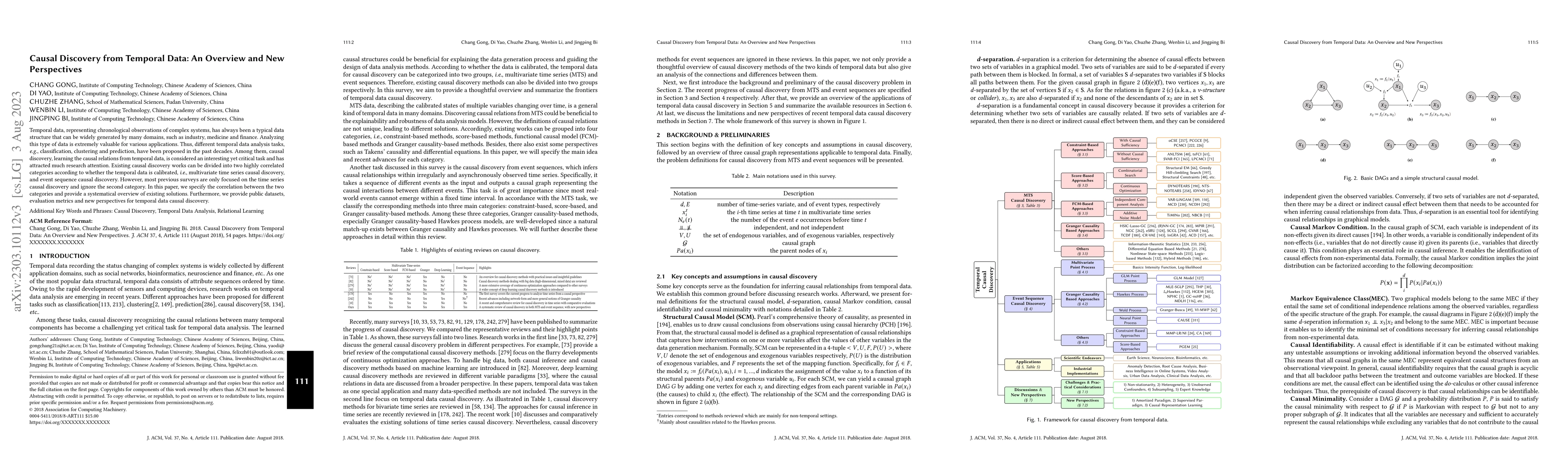 Thumbnail for Causal Discovery from Temporal Data: An Overview and New Perspectives