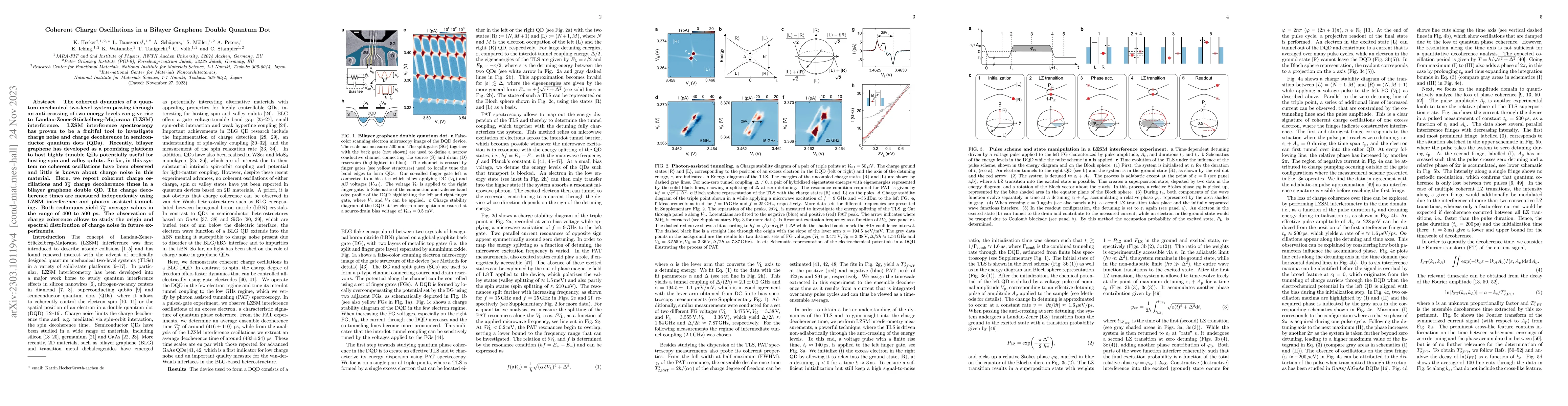 Thumbnail for Coherent Charge Oscillations in a Bilayer Graphene Double Quantum Dot