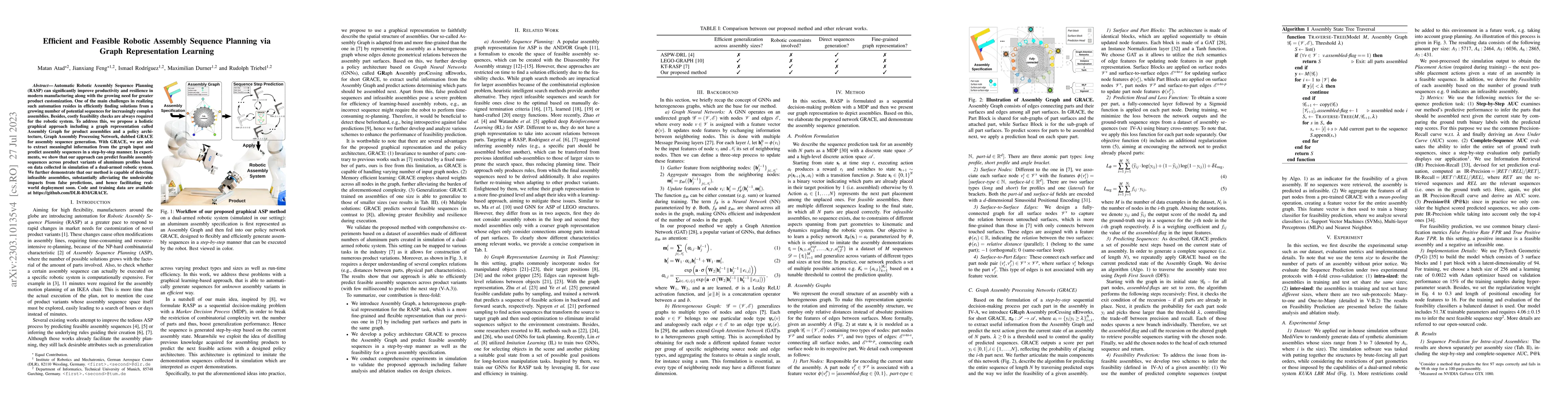 Thumbnail for Efficient and Feasible Robotic Assembly Sequence Planning via Graph
  Representation Learning