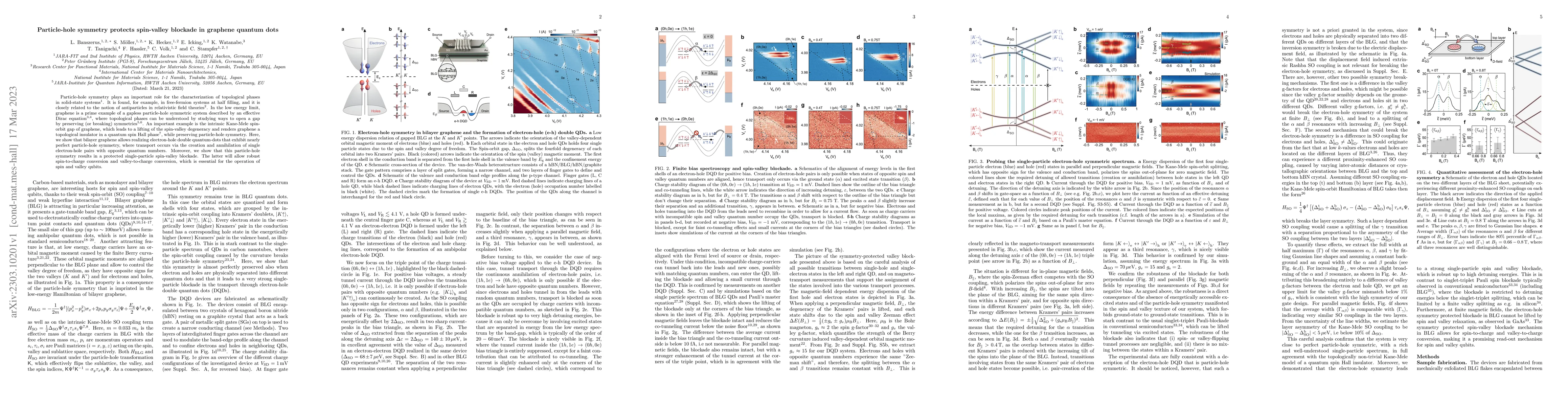 Thumbnail for Particle-hole symmetry protects spin-valley blockade in graphene quantum
  dots
