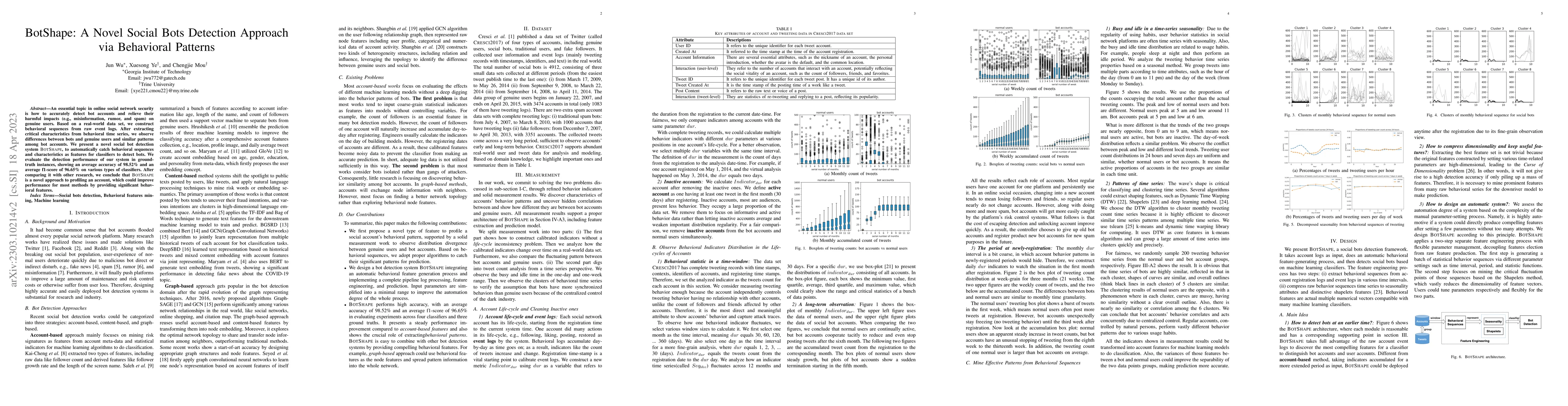 Thumbnail for BotShape: A Novel Social Bots Detection Approach via Behavioral Patterns